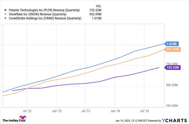 These 2 Artificial Intelligence (AI) Stocks Could Be Worth More Than Palantir by 2030