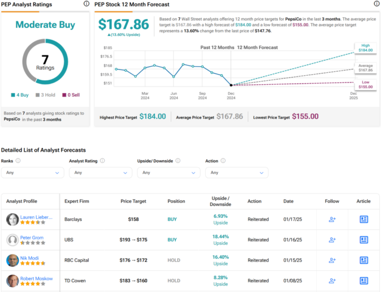 Count on Dividend King Pepsi (PEP) for stability in a volatile market