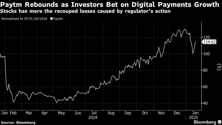 Paytm sales fall for the fourth straight quarter after the curb