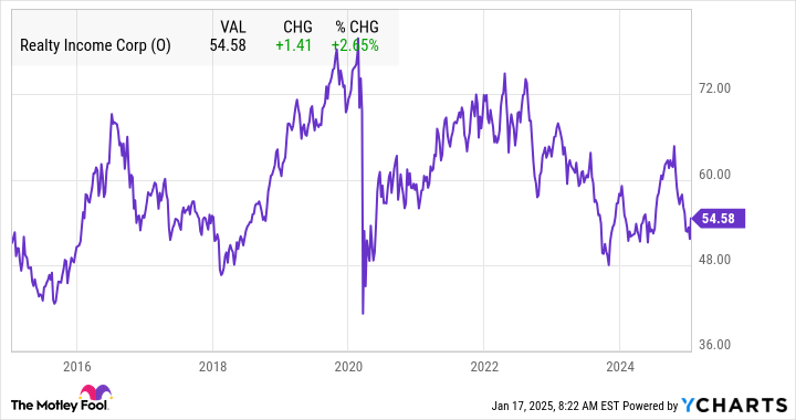 2 stocks that could be big winners in 2025 are down 32% and 71%