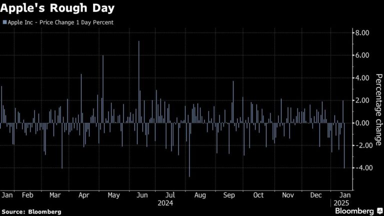 Microsoft’s stock revival hinges on showing growth from AI Binge