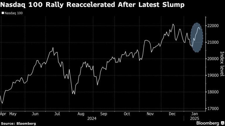 Ai- Disposted Stock Shipping $ 1 trillion dollar