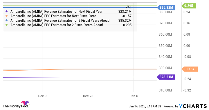 These 2 artificial intelligence (AI) stocks have outperformed Nvidia’s, and may still go higher.