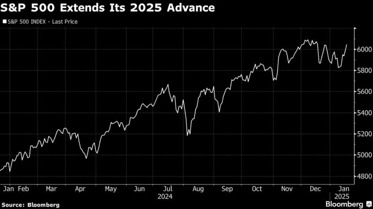 Stocks on the Verge of Record As Earnings Enter: Market Roll