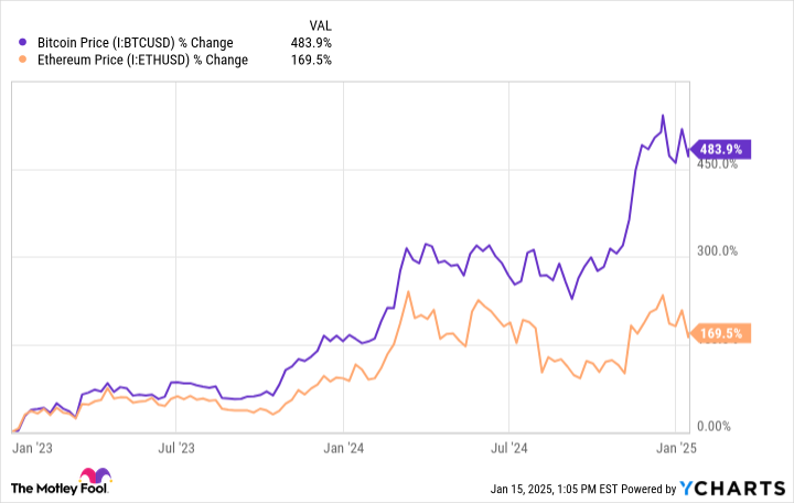 If bitcoin is digital gold, will ethereum be the equivalent of treasury bills? Kathy Wood looks at the relationship and the potential catalyst