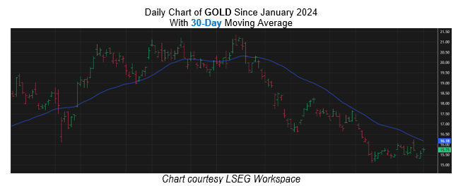 Options traders react to Barrick Gold’s return to Mali