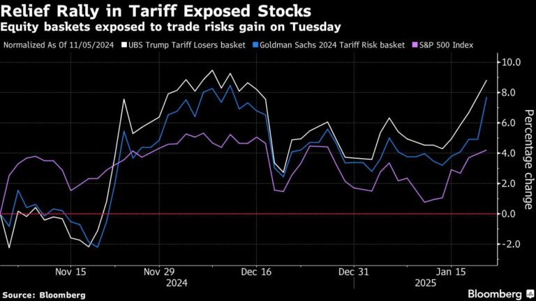 Tesla slides, space stocks rise after Trump order barrage