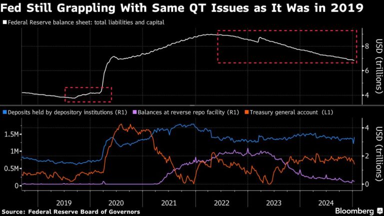 Fed balance-sheet volatility still weighs heavily over five years.