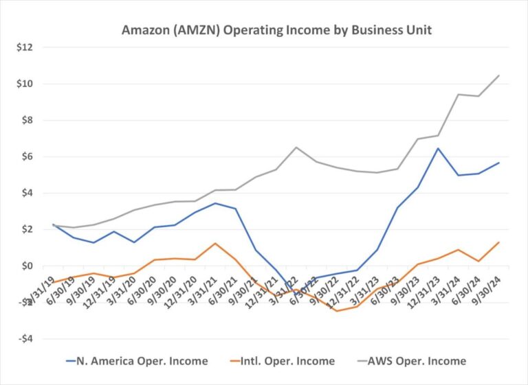 3 stocks that can turn $1,000 into $5,000 by 2030