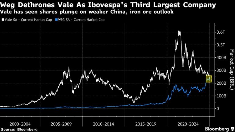 Val shares from $ 17 billion iron iron cracks