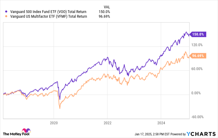 Is This Vanguard ETF A Millionaire Maker?