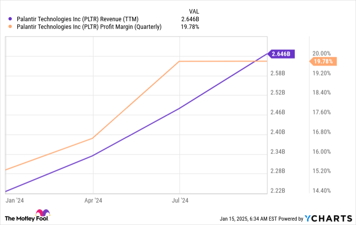 Palantir stock is down 10% to start in 2025. Is it time to buy a dip in this explosive AI stock?