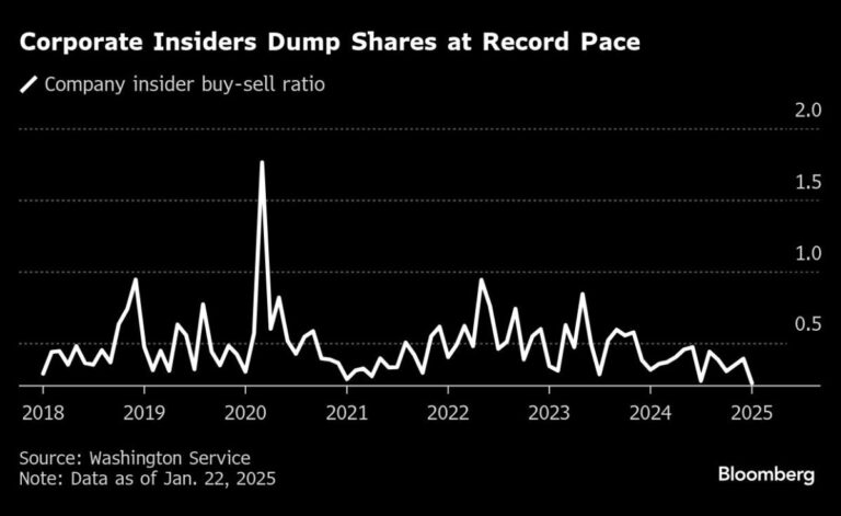 Corporate Inputarians thrown in a high speed between S & P 500 Rally