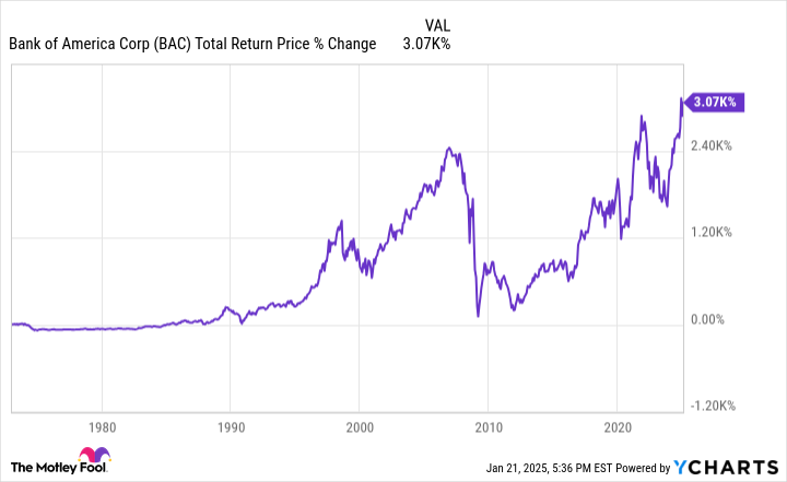 Is Bank of America a millionaire?