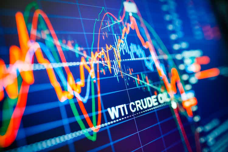 Energy sector moves from S&P 500’s ‘worst to first’ to start 2025 (USO: NYSEARCA)